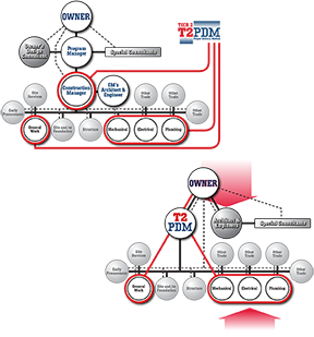 Workflow charts showing differences between traditional methods and client’s new approaches.