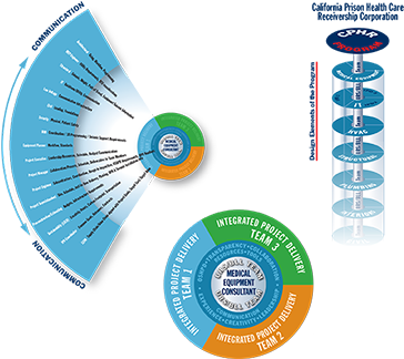 Graphic representations of work process, project delivery.